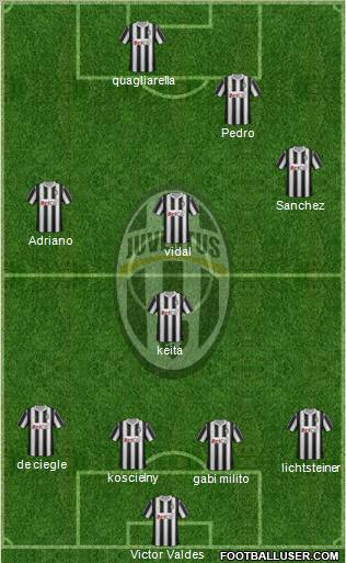 Juventus Formation 2011