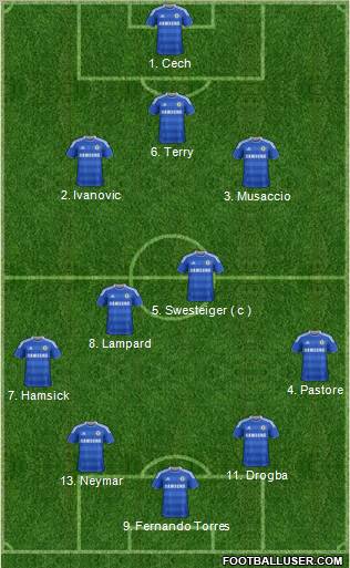 Chelsea Formation 2011