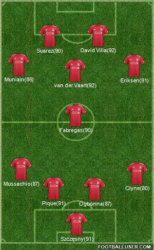 Liverpool Formation 2011