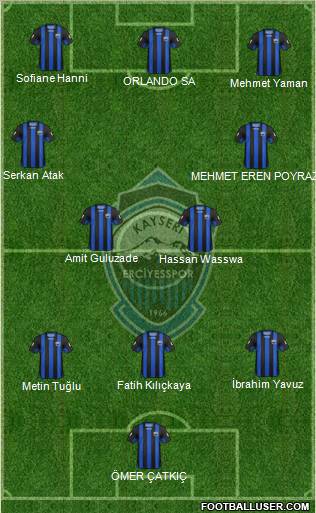 Kayseri Erciyesspor Formation 2011