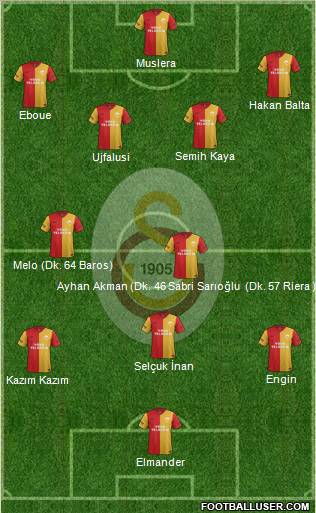 Galatasaray SK Formation 2011