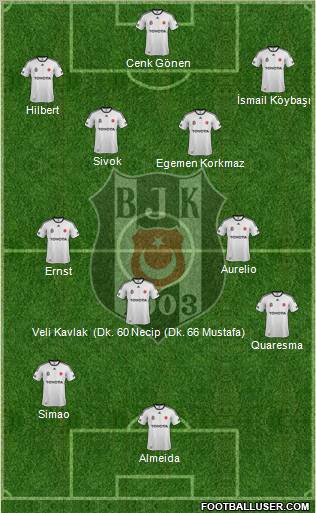 Besiktas JK Formation 2011