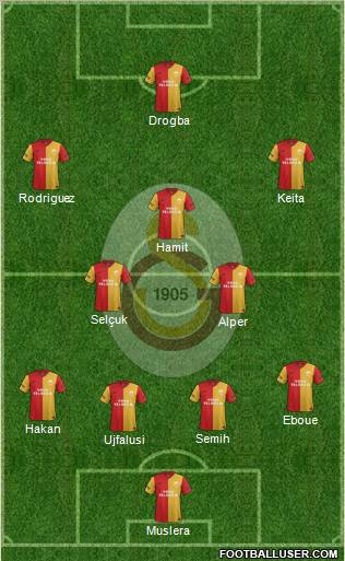 Galatasaray SK Formation 2011