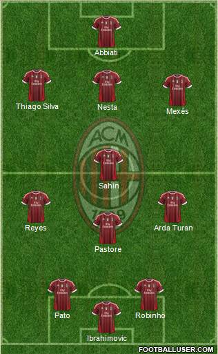 A.C. Milan Formation 2011