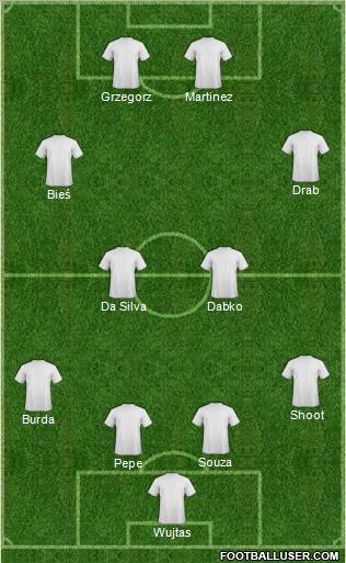 Fifa Team Formation 2011