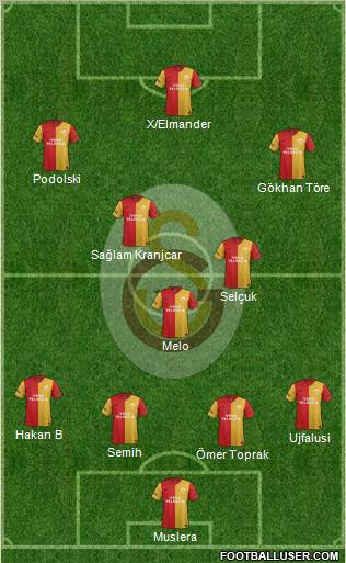 Galatasaray SK Formation 2011