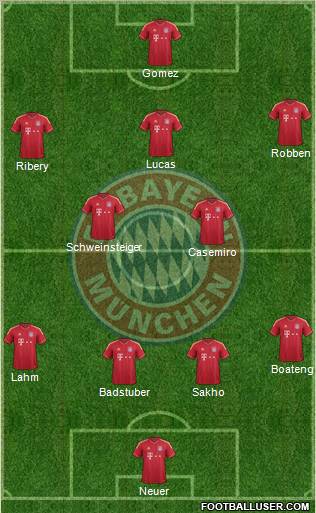 FC Bayern München Formation 2011