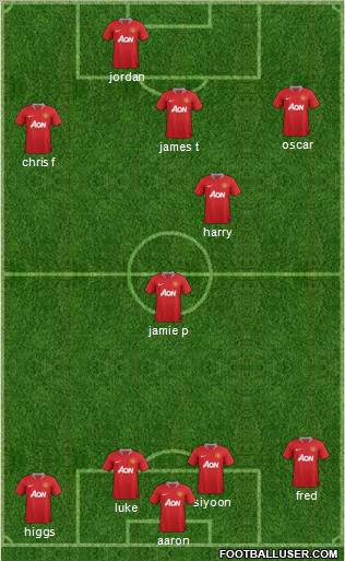 Manchester United Formation 2011