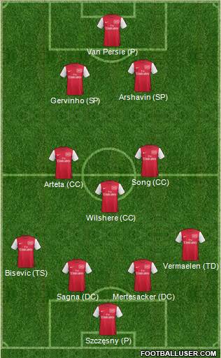 Arsenal Formation 2011