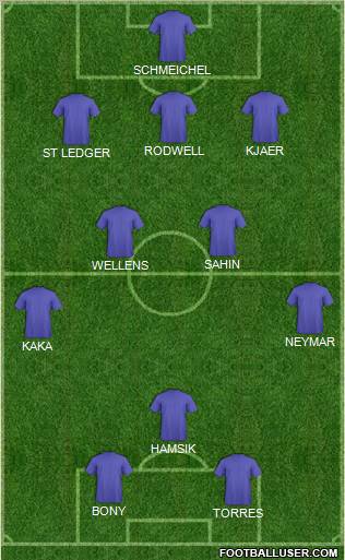 Championship Manager Team Formation 2011