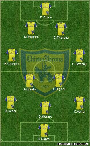 Chievo Verona Formation 2011