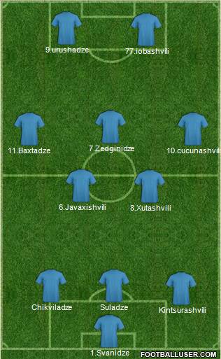 Dream Team Formation 2011