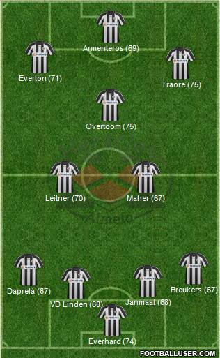 Heracles Almelo Formation 2011