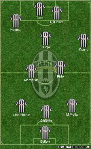 Juventus Formation 2011