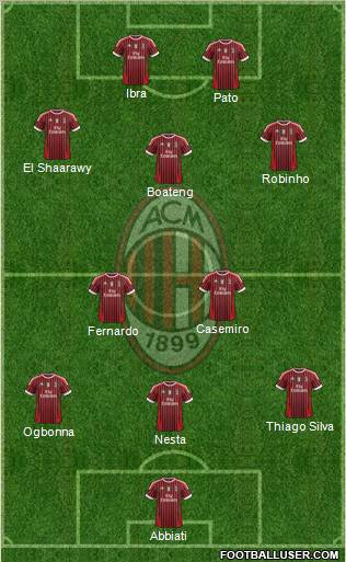 A.C. Milan Formation 2011