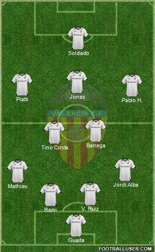 Valencia C.F., S.A.D. Formation 2011