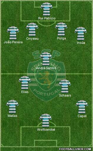 Sporting Clube de Portugal - SAD Formation 2011