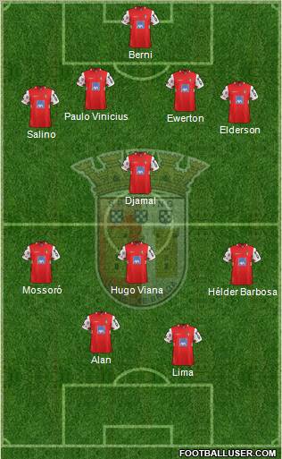 Sporting Clube de Braga - SAD Formation 2011