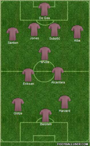 Dream Team Formation 2011
