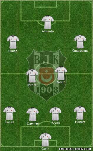 Besiktas JK Formation 2011