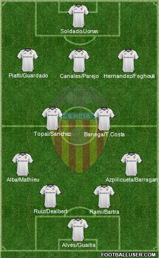 Valencia C.F., S.A.D. Formation 2011