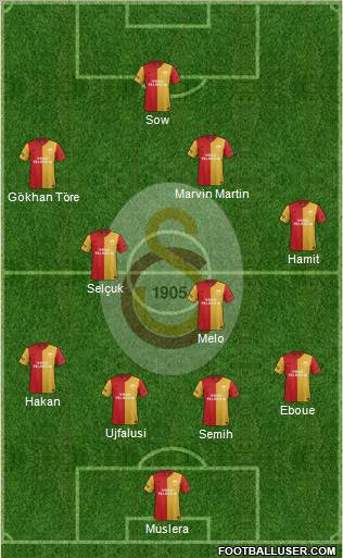 Galatasaray SK Formation 2011