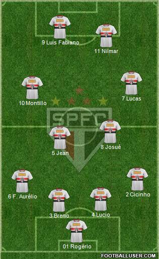 São Paulo FC Formation 2011