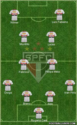 São Paulo FC Formation 2011