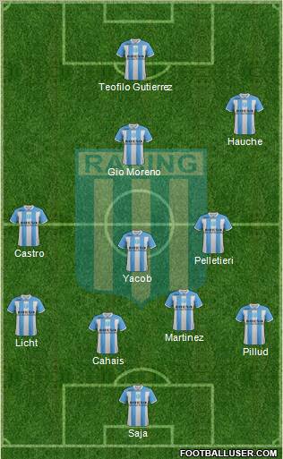 Racing Club Formation 2011