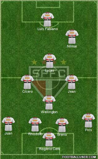 São Paulo FC Formation 2011