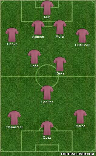 Dream Team Formation 2011