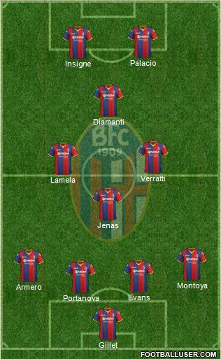 Bologna Formation 2011