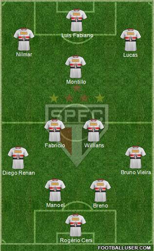 São Paulo FC Formation 2011