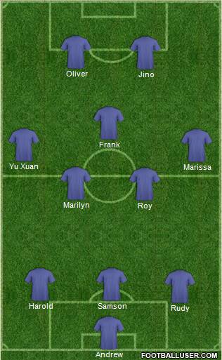 Dream Team Formation 2011