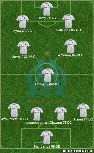 Olympique de Marseille Formation 2011
