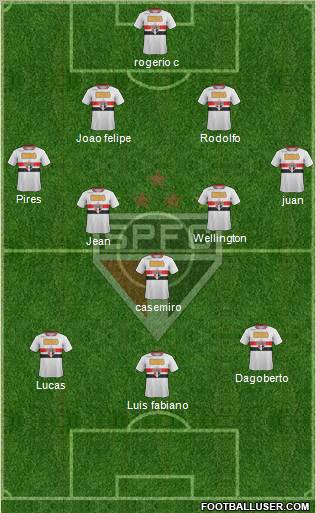 São Paulo FC Formation 2011