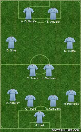 Manchester City Formation 2011