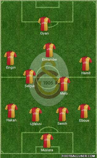 Galatasaray SK Formation 2011
