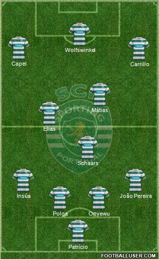 Sporting Clube de Portugal - SAD Formation 2011