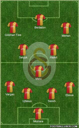 Galatasaray SK Formation 2011