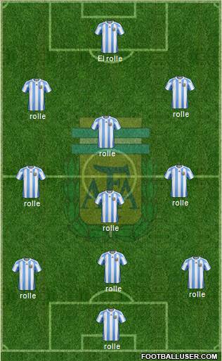 Argentina Formation 2011
