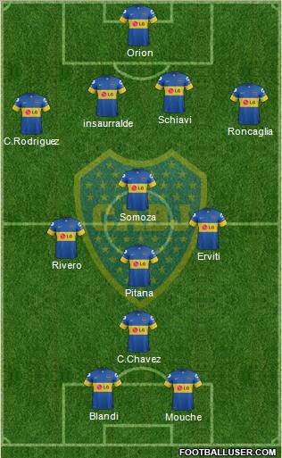 Boca Juniors Formation 2011