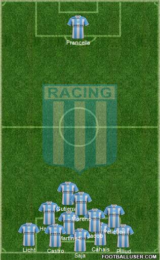 Racing Club Formation 2011