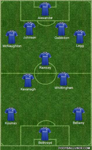 Cardiff City Formation 2011