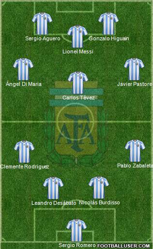 Argentina Formation 2011