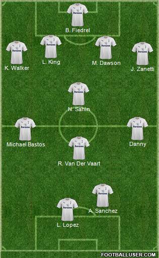 Tottenham Hotspur Formation 2011