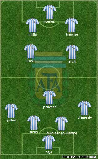 Argentina Formation 2011