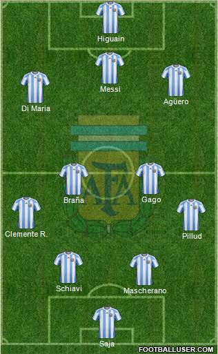 Argentina Formation 2011