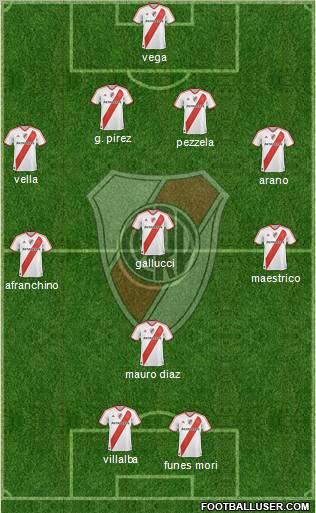 River Plate Formation 2011