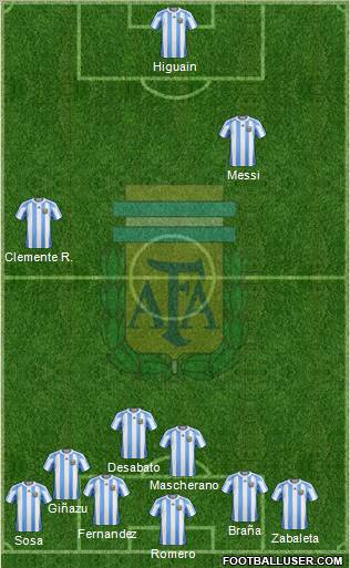 Argentina Formation 2011